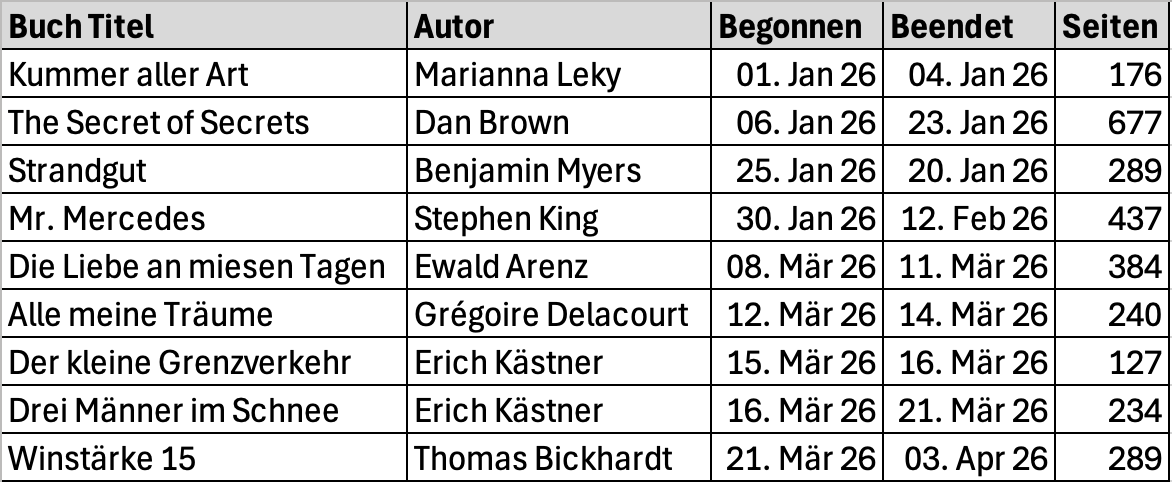 Bücher 2026